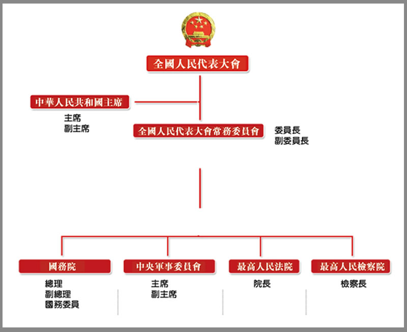 國家政治制度的特點及中央維護國家安全的責任